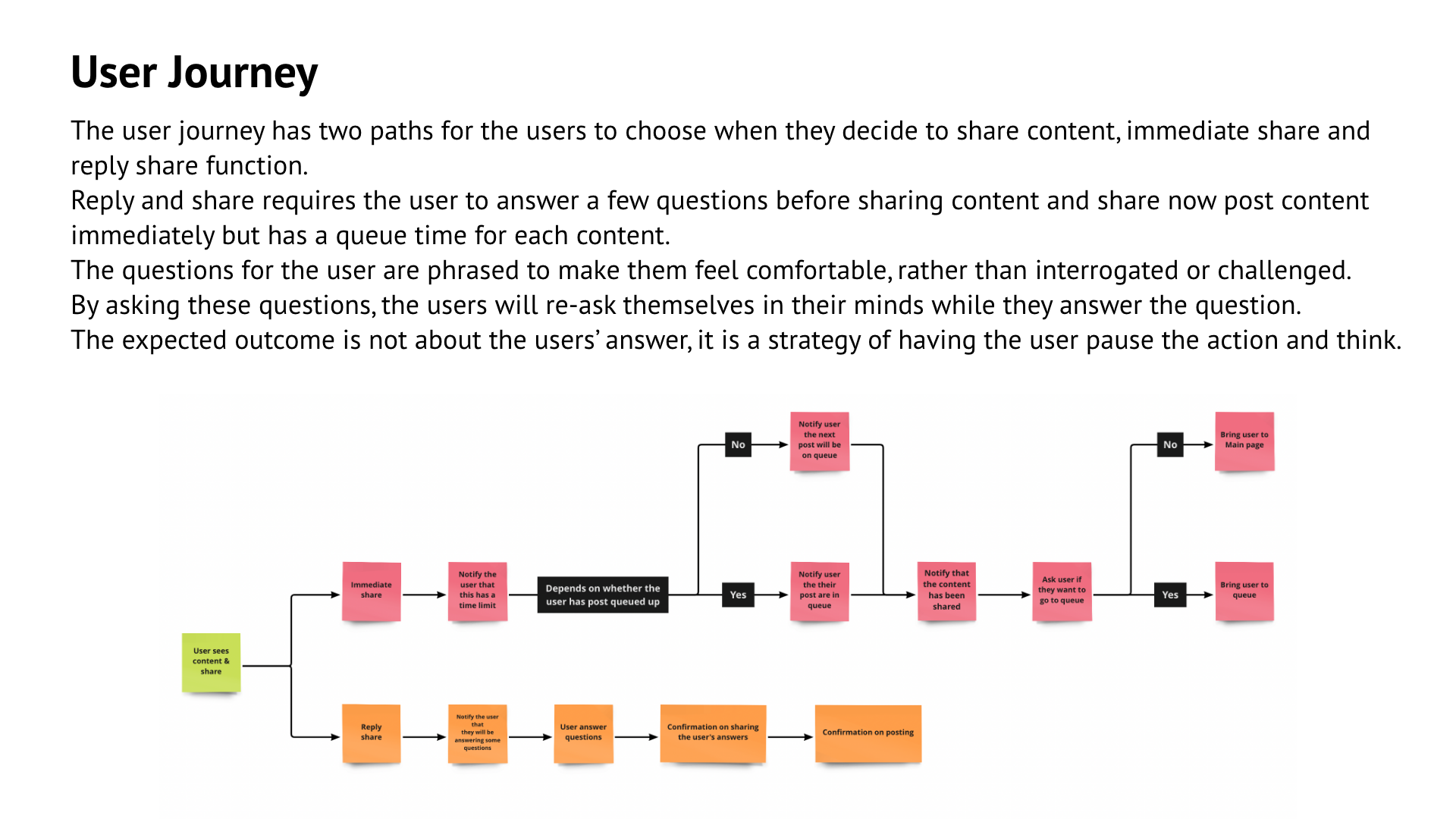 Cabin workflow mapping sketches